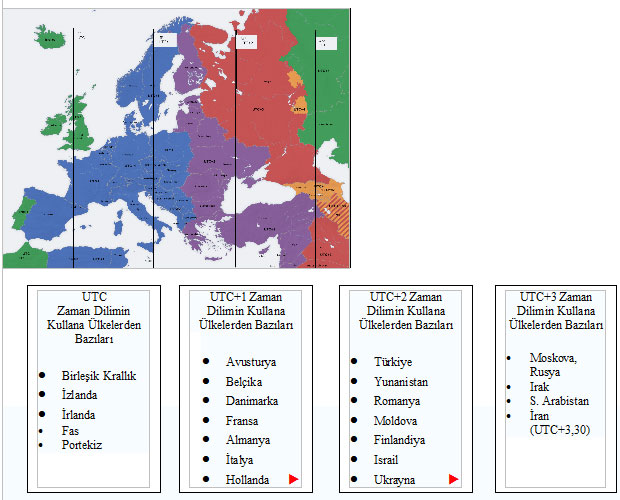 Türkiye'de Saat Dilimine Esas Meridyen Kullanımının Değişikliğine İlişkin Çalışma Taslağı